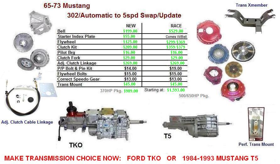 65-73 Mustang - 302/Automatic to 5spd Swap/Update