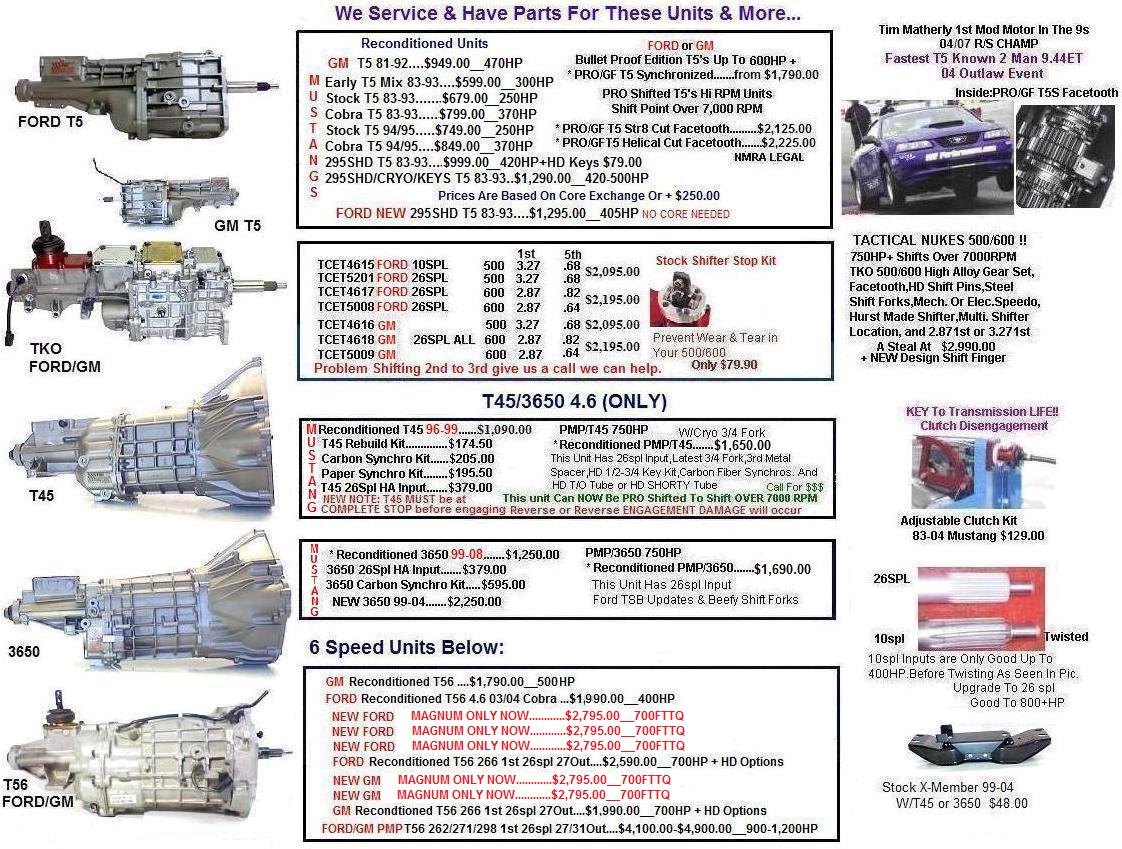 We Service & Have Parts for These Units & More...